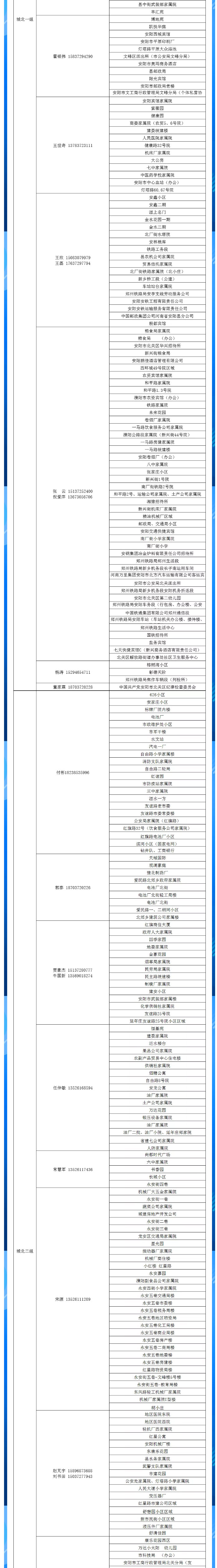 安陽全市供熱小區(qū)供熱服務(wù)部、益和熱力客服專員電話明細_02
